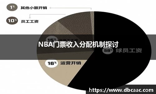 NBA门票收入分配机制探讨